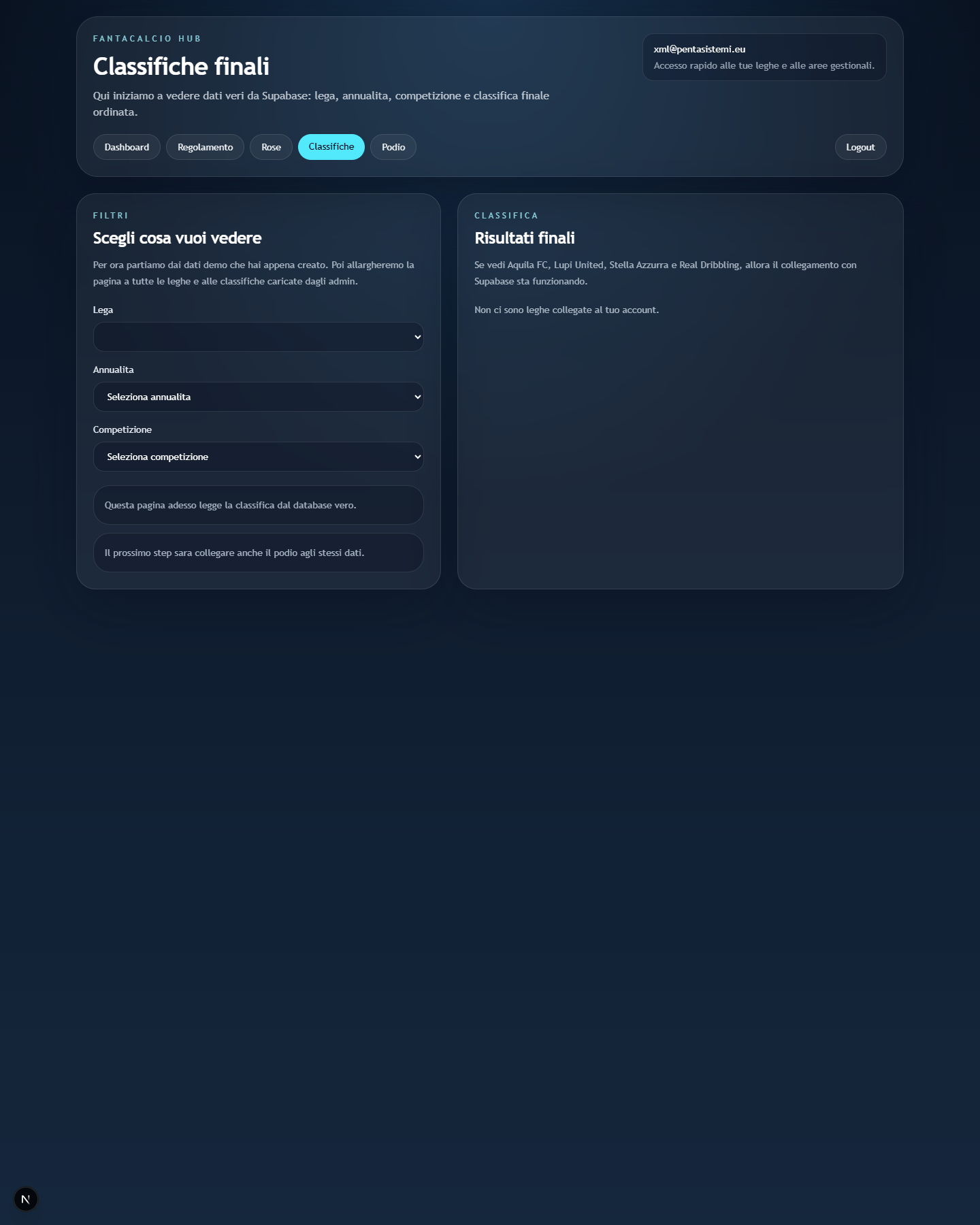 Pagina Classifiche e Podio.